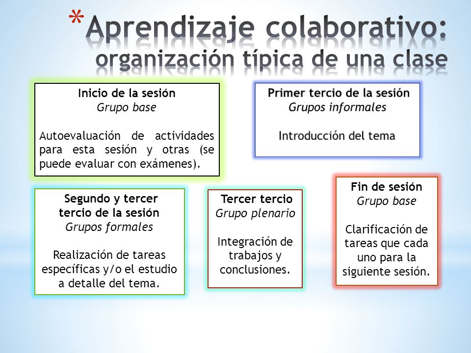 Aprendizaje colaborativo: organización típica de una clase