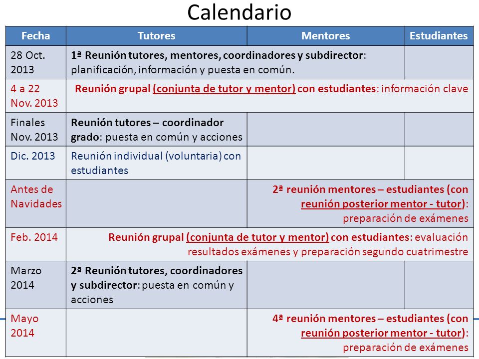 Calendario Fecha Tutores Mentores Estudiantes 28 Oct. 2013