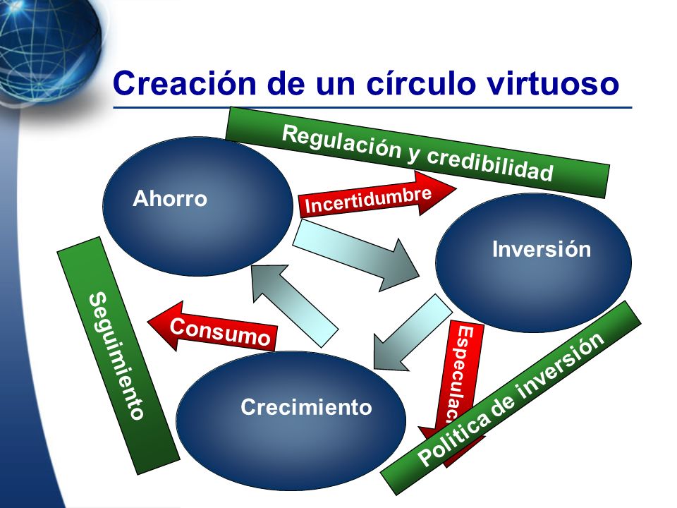 Regulación y credibilidad