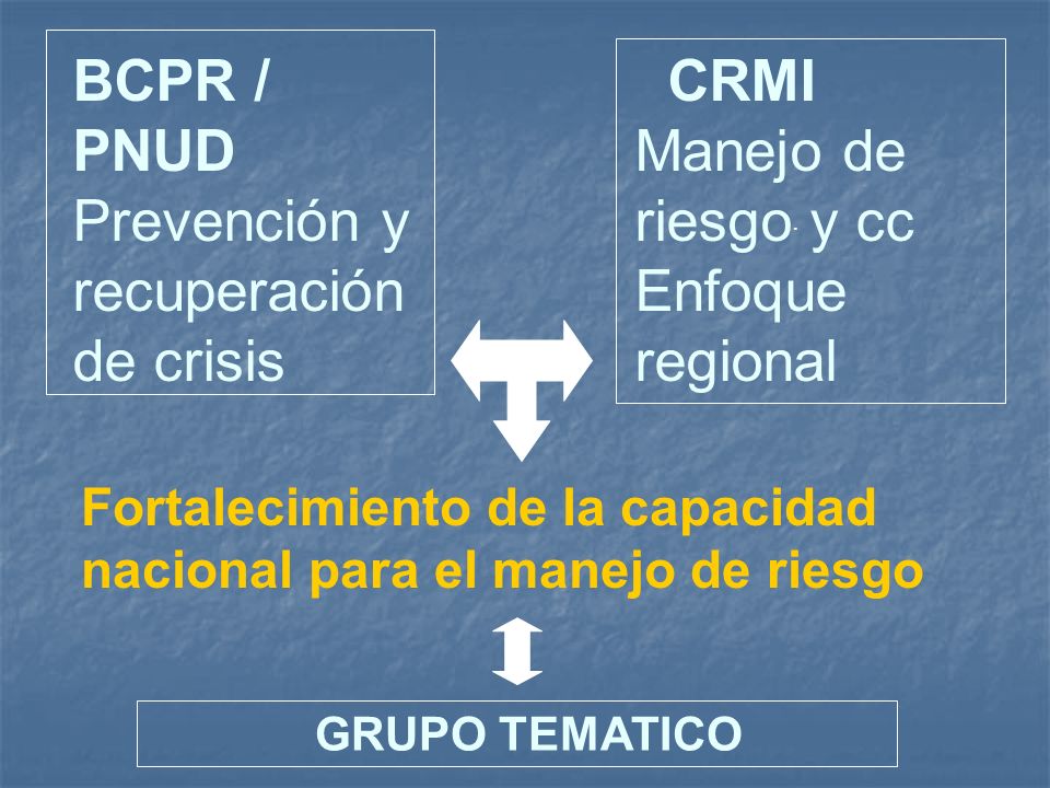 BCPR / PNUD Prevención y recuperación de crisis