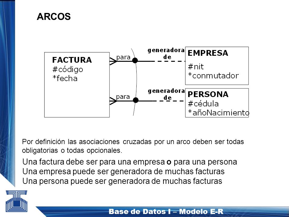 ARCOS Una factura debe ser para una empresa o para una persona
