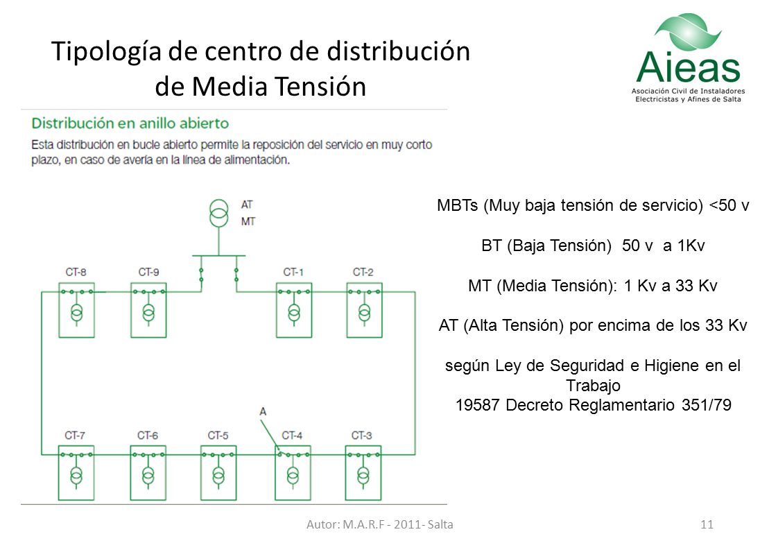 Tipología de centro de distribución de Media Tensión
