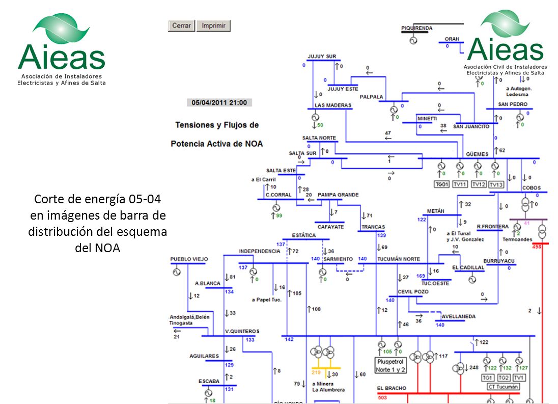 Corte de energía en imágenes de barra de distribución del esquema del NOA