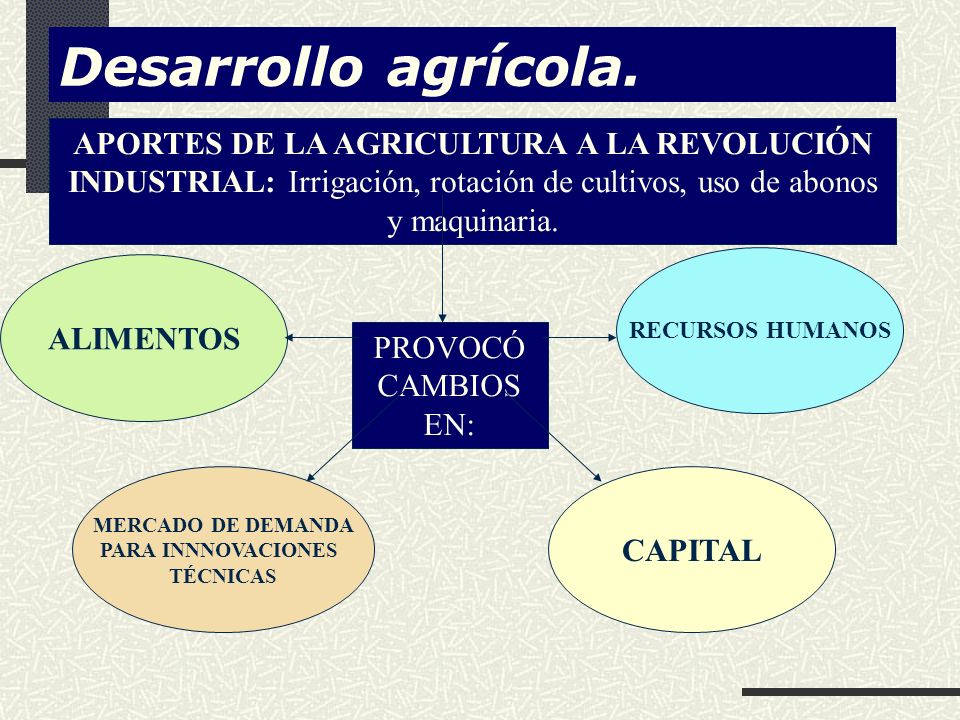 Desarrollo agrícola. APORTES DE LA AGRICULTURA A LA REVOLUCIÓN INDUSTRIAL: Irrigación, rotación de cultivos, uso de abonos y maquinaria.