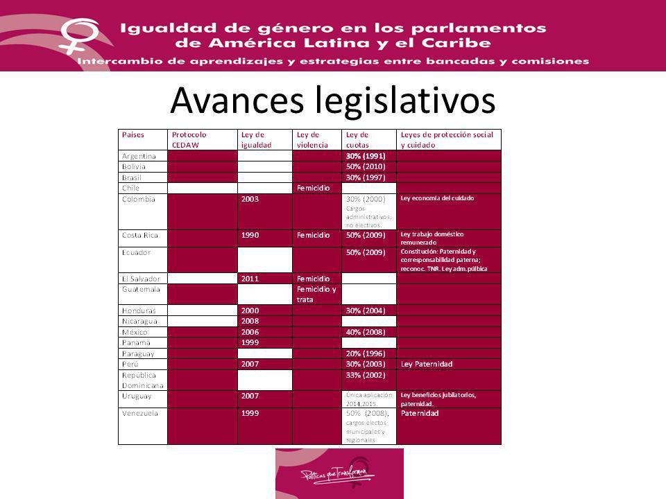 Avances legislativos LEYES DE IGUALDAD