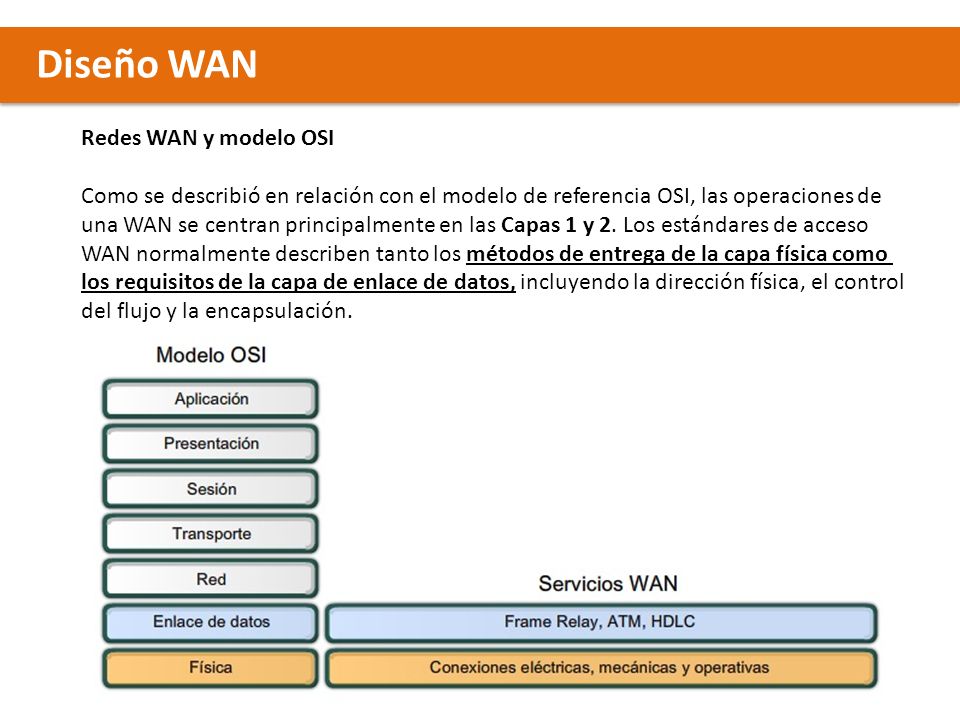 Diseño WAN Redes WAN y modelo OSI