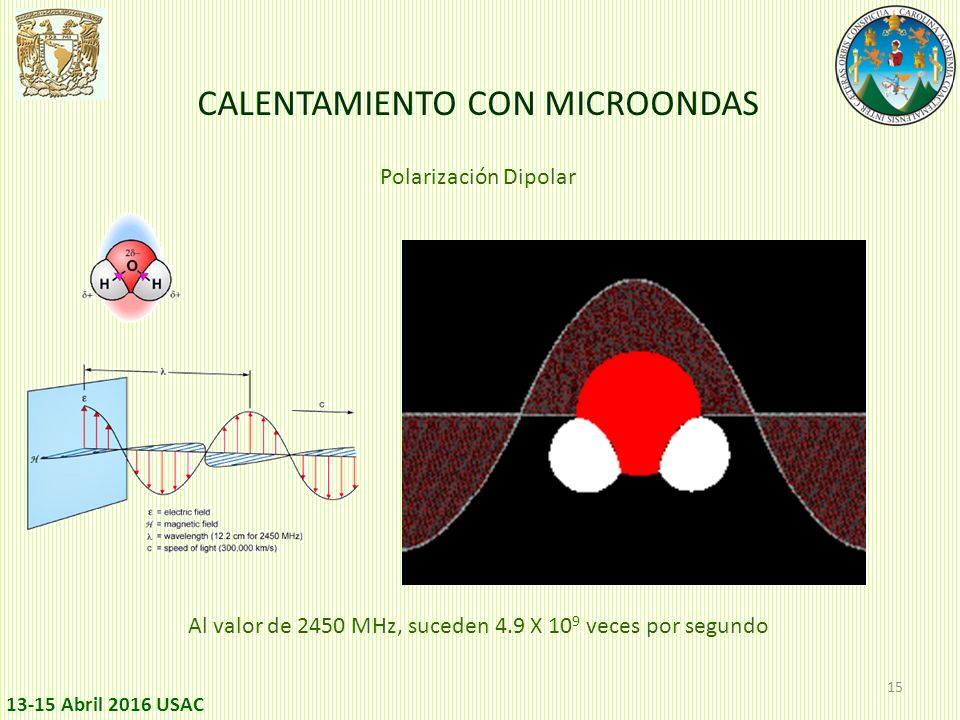 Al valor de 2450 MHz, suceden 4.9 X 109 veces por segundo