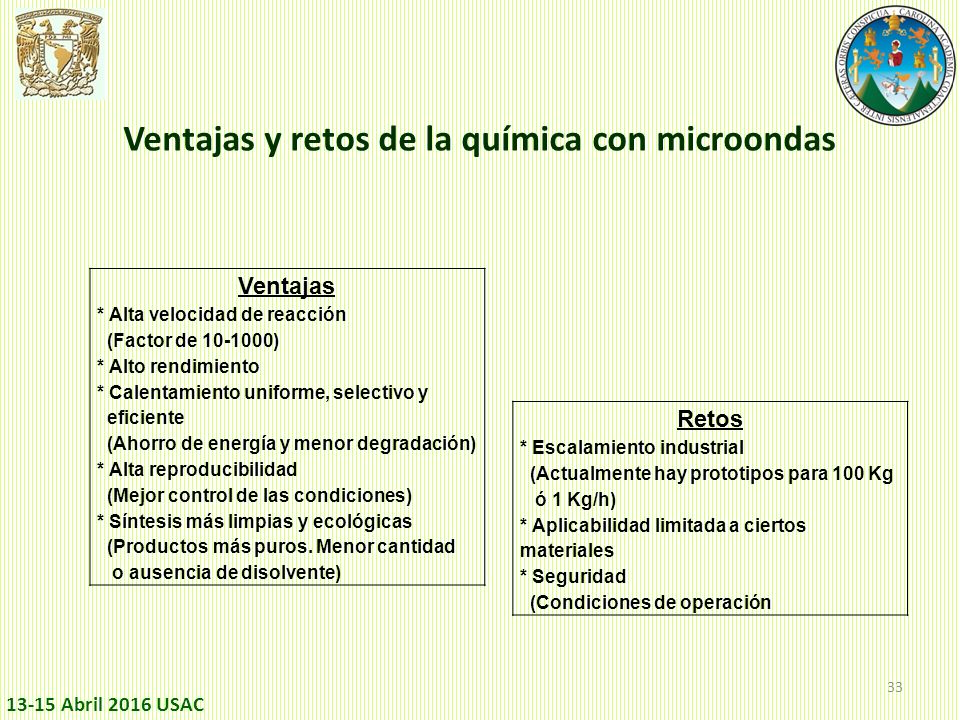 Ventajas y retos de la química con microondas