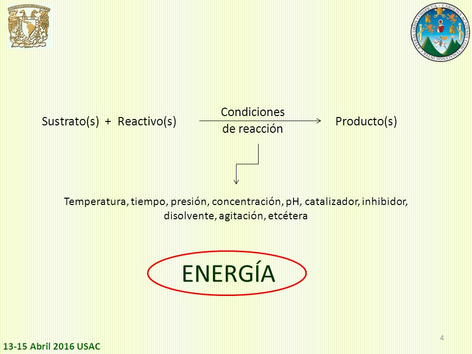 ENERGÍA Condiciones Sustrato(s) + Reactivo(s) Producto(s) de reacción