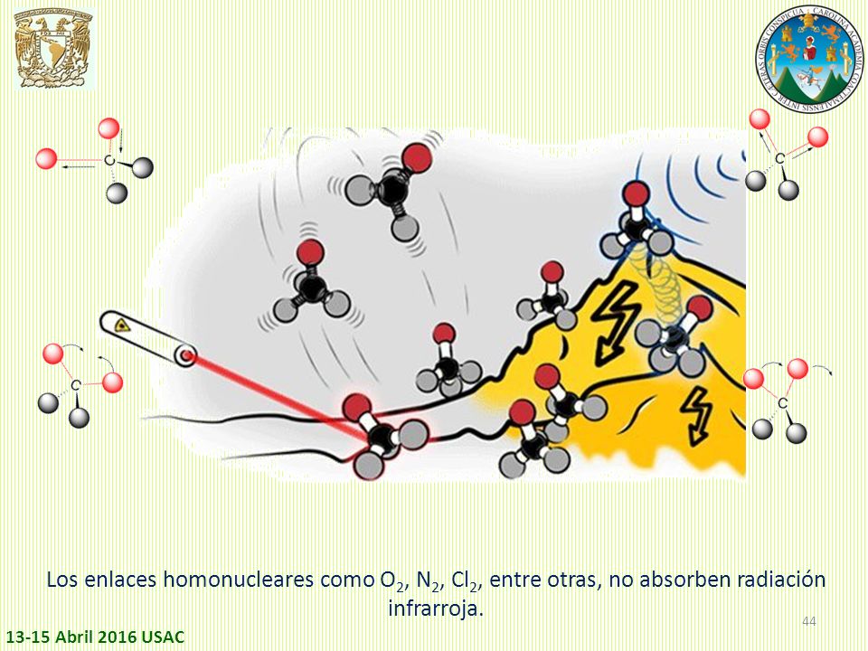 Los enlaces homonucleares como O2, N2, Cl2, entre otras, no absorben radiación infrarroja.