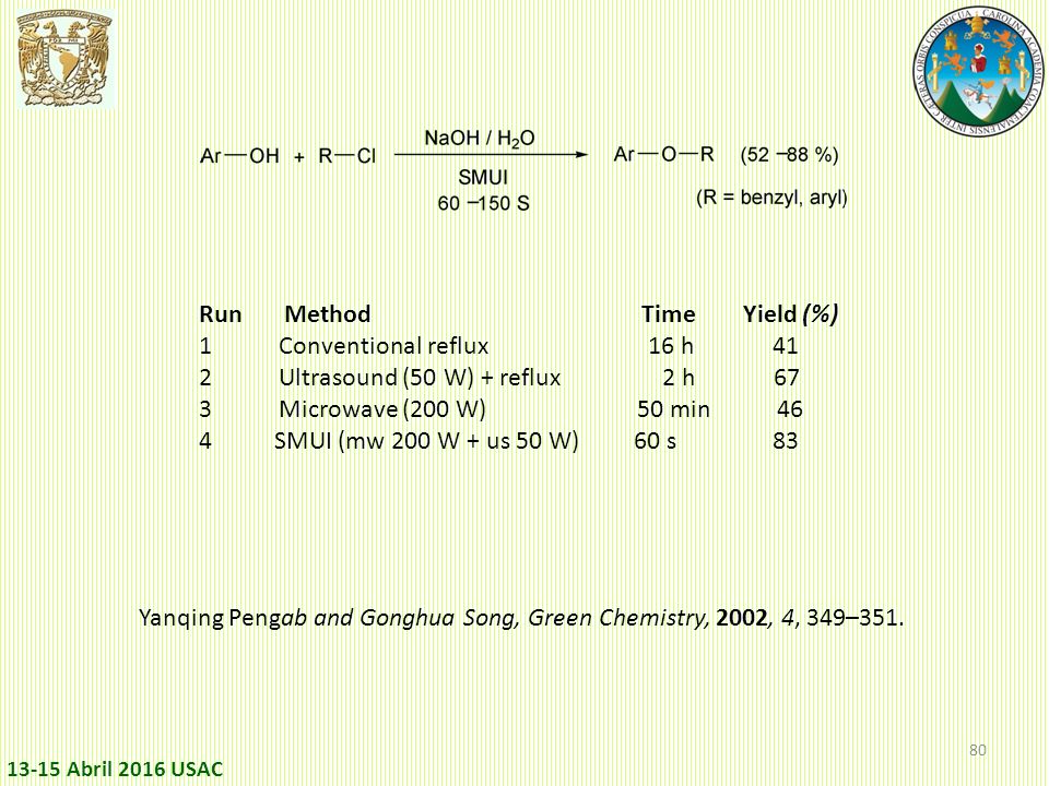 Run Method Time Yield (%) 1 Conventional reflux 16 h 41