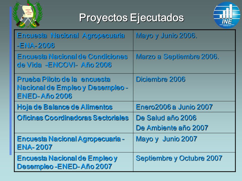 Proyectos Ejecutados Encuesta Nacional Agropecuaria -ENA- 2006