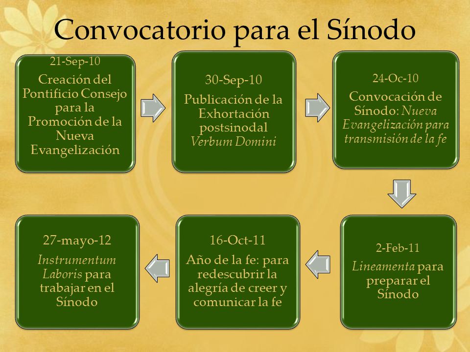 Convocatorio para el Sínodo