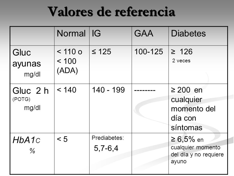 Valores de referencia Normal IG GAA Diabetes Gluc ayunas