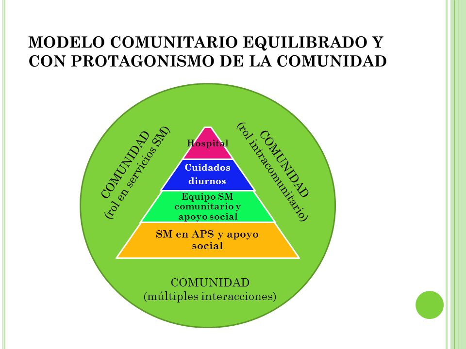 MODELO COMUNITARIO EQUILIBRADO Y CON PROTAGONISMO DE LA COMUNIDAD