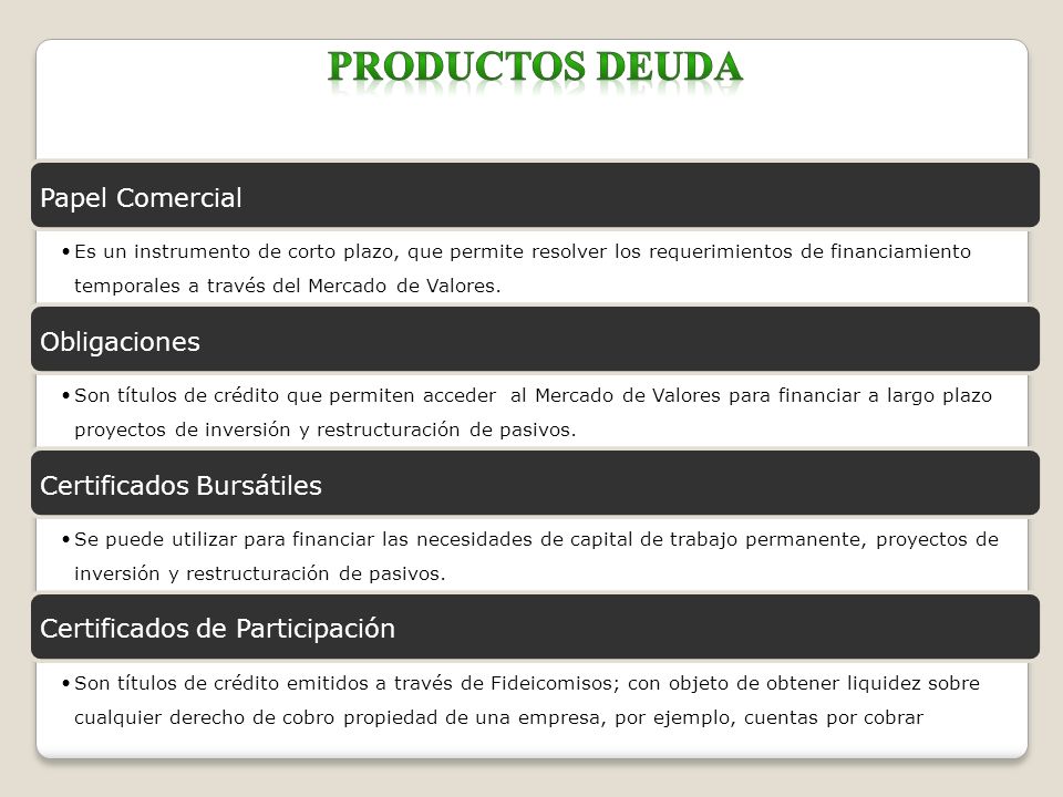 PRODUCTOS DEUDA Papel Comercial Obligaciones Certificados Bursátiles