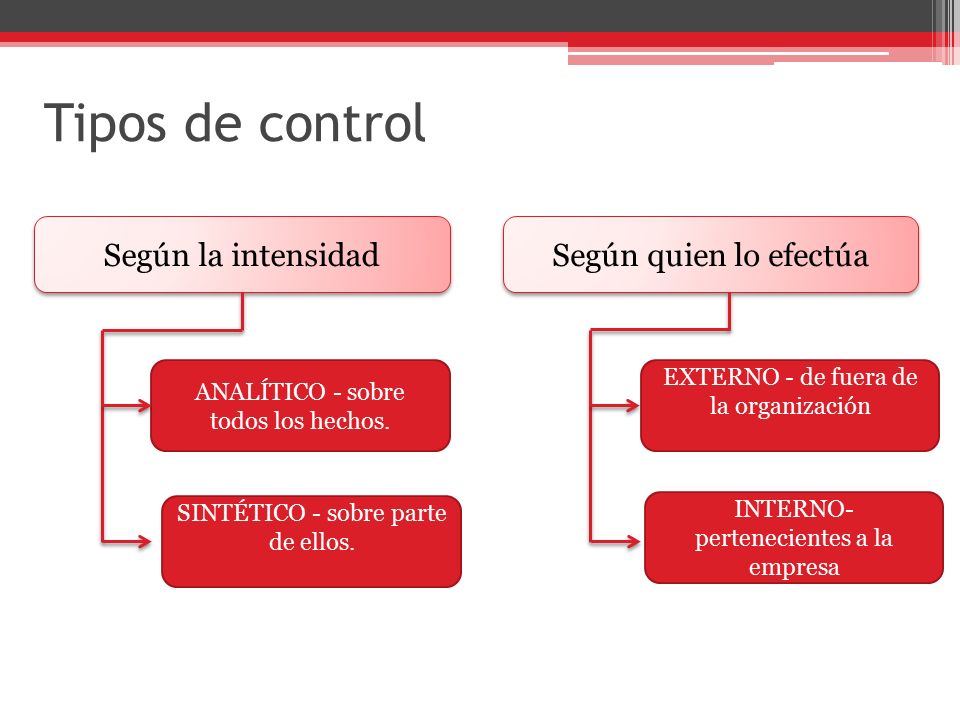 Tipos de control Según la intensidad Según quien lo efectúa