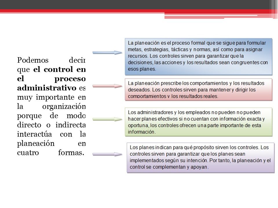 Podemos decir que el control en el proceso administrativo es muy importante en la organización porque de modo directo o indirecta interactúa con la planeación en cuatro formas.