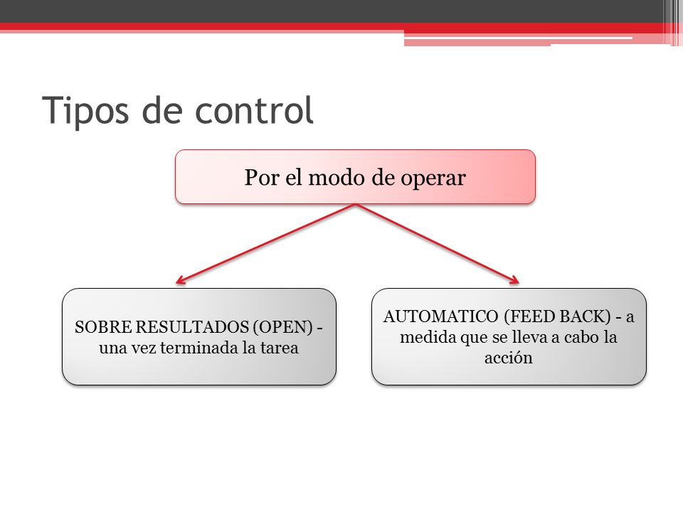 Tipos de control Por el modo de operar