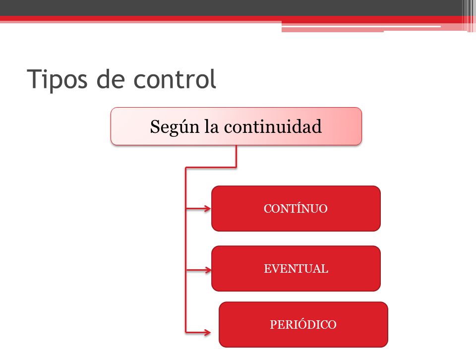 Tipos de control Según la continuidad CONTÍNUO EVENTUAL PERIÓDICO