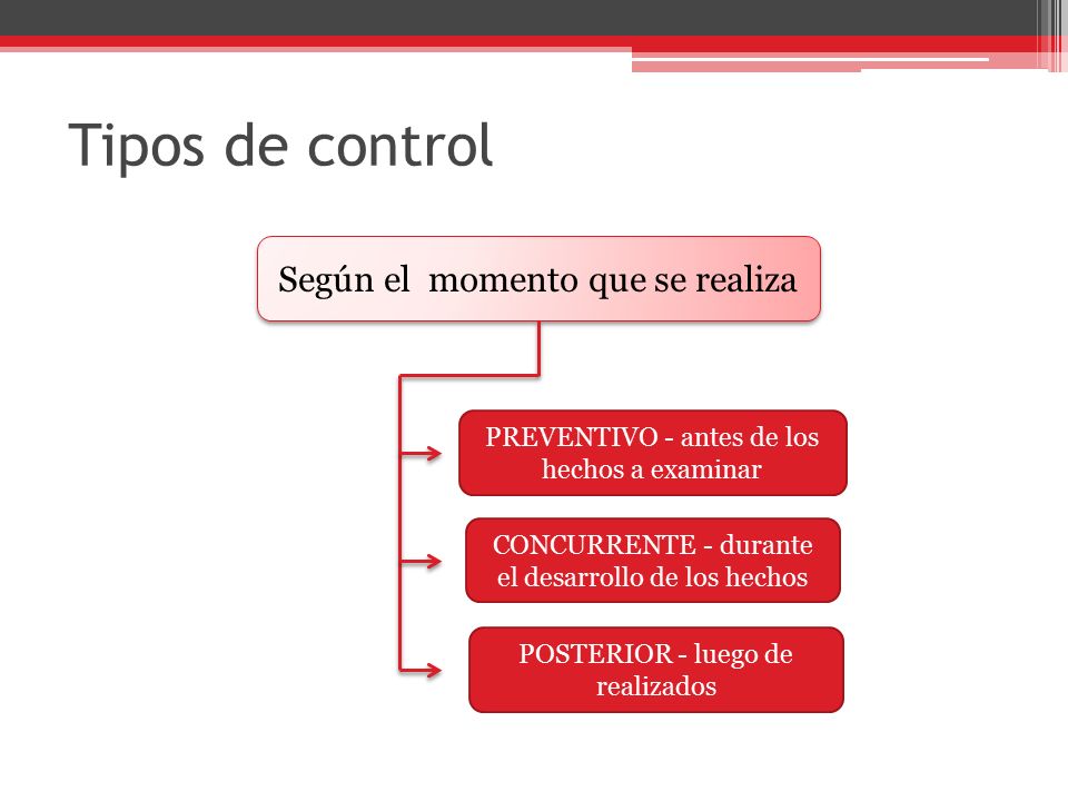 Tipos de control Según el momento que se realiza