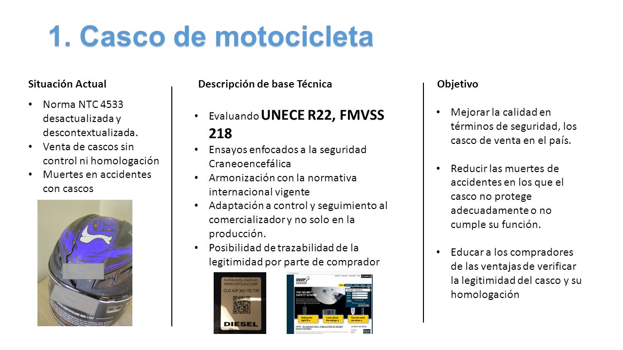 1. Casco de motocicleta Situación Actual Descripción de base Técnica
