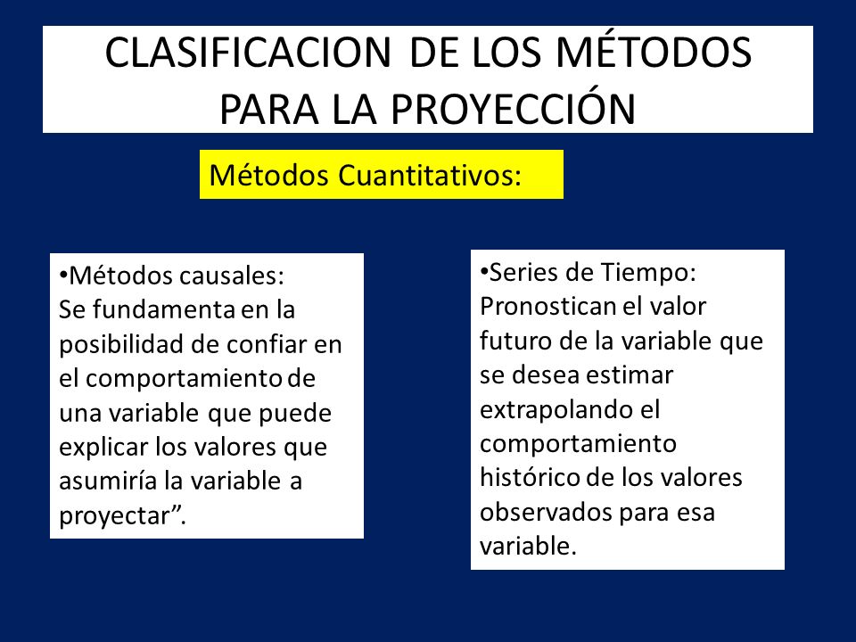 CLASIFICACION DE LOS MÉTODOS PARA LA PROYECCIÓN