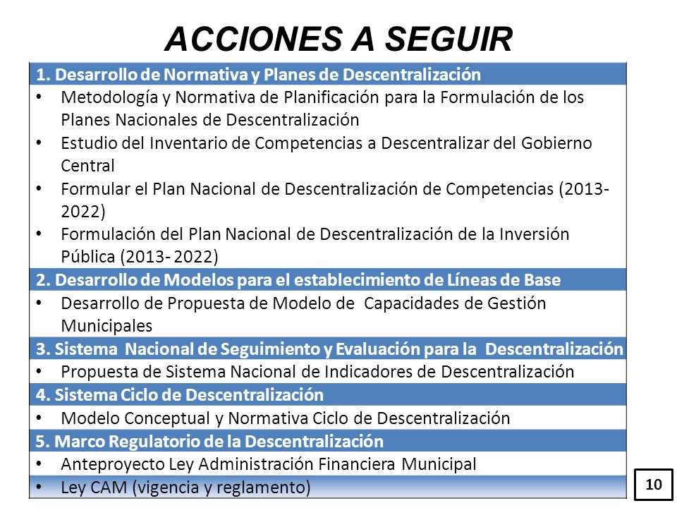 ACCIONES A SEGUIR 1. Desarrollo de Normativa y Planes de Descentralización.