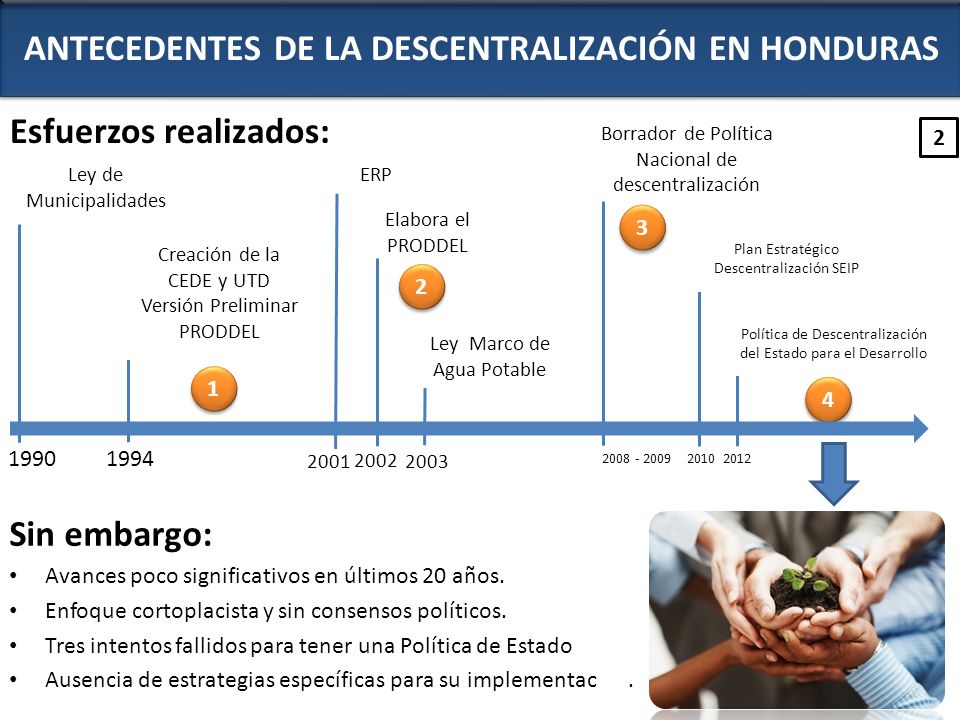 ANTECEDENTES DE LA DESCENTRALIZACIÓN EN HONDURAS
