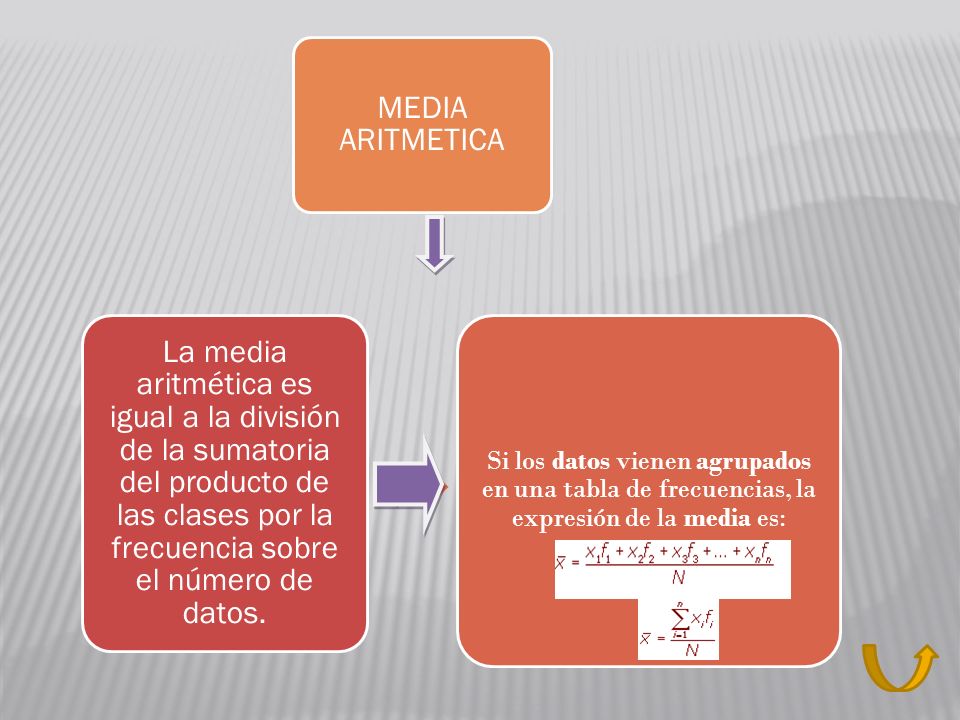 MEDIA ARITMETICA Si los datos vienen agrupados en una tabla de frecuencias, la expresión de la media es: