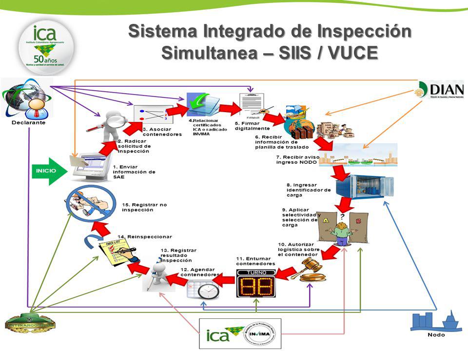 Sistema Integrado de Inspección Simultanea – SIIS / VUCE