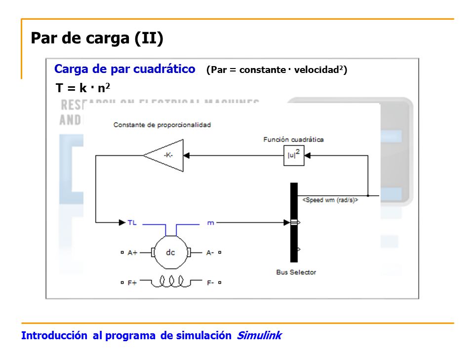 adfa asfddagf. Par de carga (II) Carga de par cuadrático (Par = constante · velocidad2) T = k · n2.