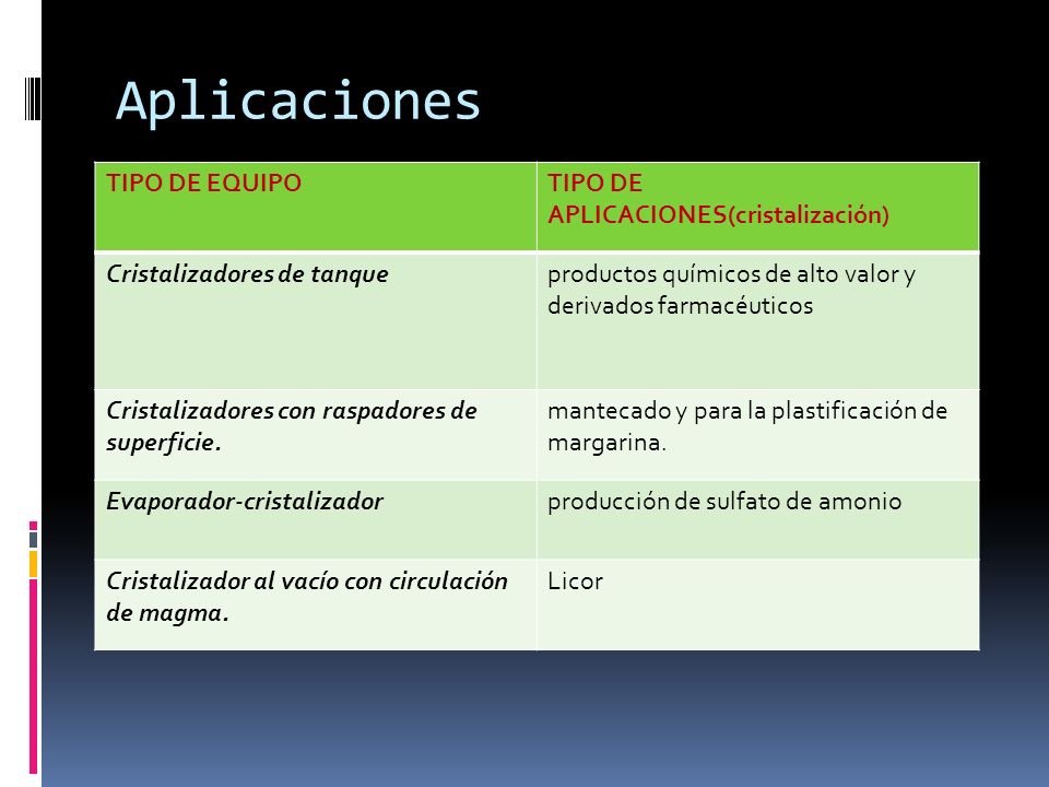 Aplicaciones TIPO DE EQUIPO TIPO DE APLICACIONES(cristalización)