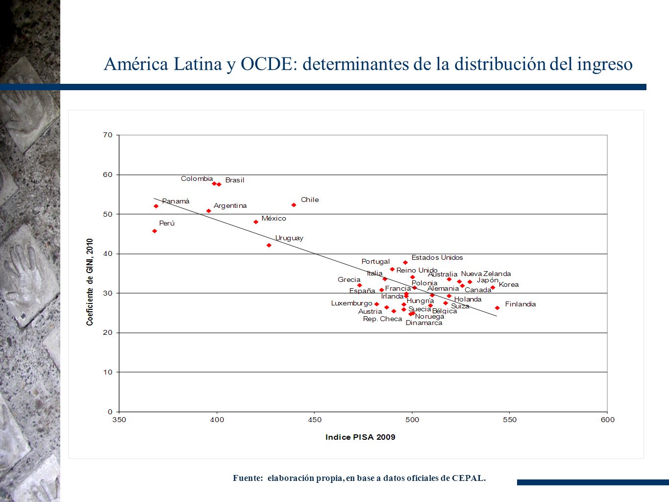 América Latina y OCDE: determinantes de la distribución del ingreso