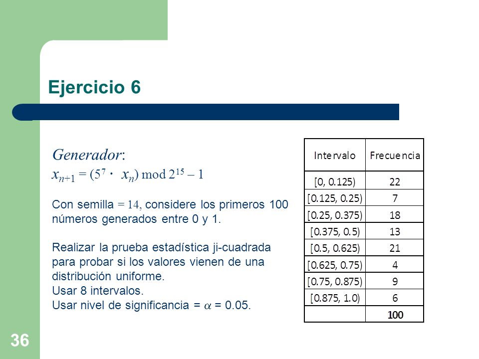 Ejercicio 6 Generador: xn+1 = (57 ・xn) mod 215 – 1