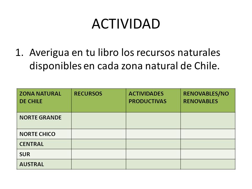 ACTIVIDAD Averigua en tu libro los recursos naturales disponibles en cada zona natural de Chile. ZONA NATURAL DE CHILE.