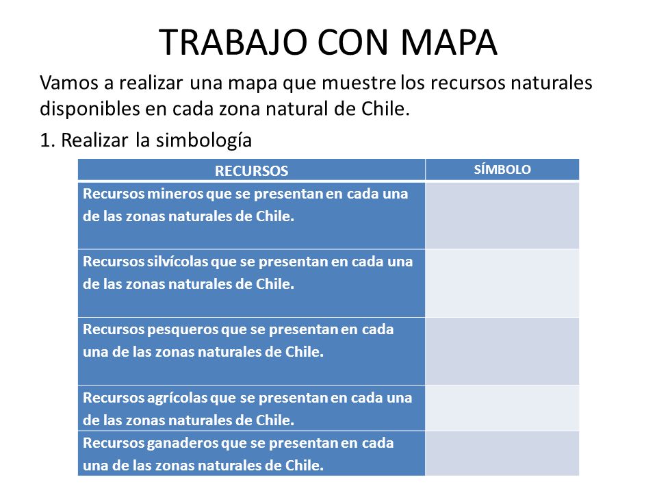 TRABAJO CON MAPA Vamos a realizar una mapa que muestre los recursos naturales disponibles en cada zona natural de Chile.