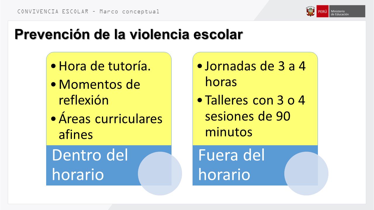 Dentro del horario Fuera del horario Hora de tutoría.