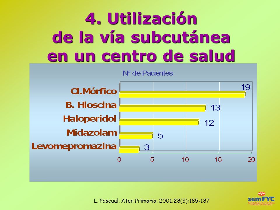 4. Utilización de la vía subcutánea en un centro de salud
