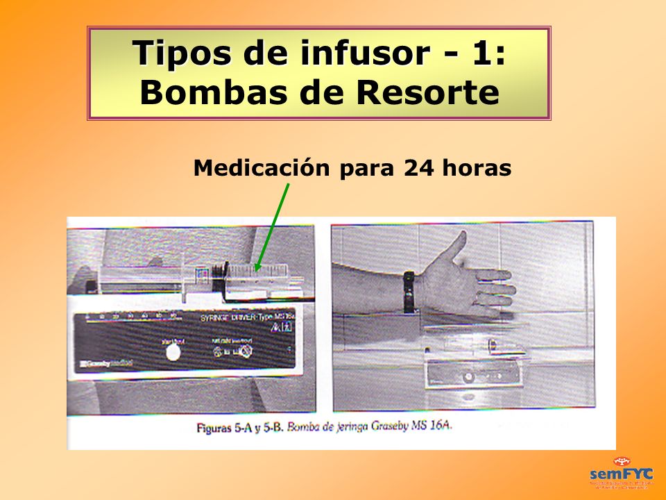 Tipos de infusor - 1: Bombas de Resorte