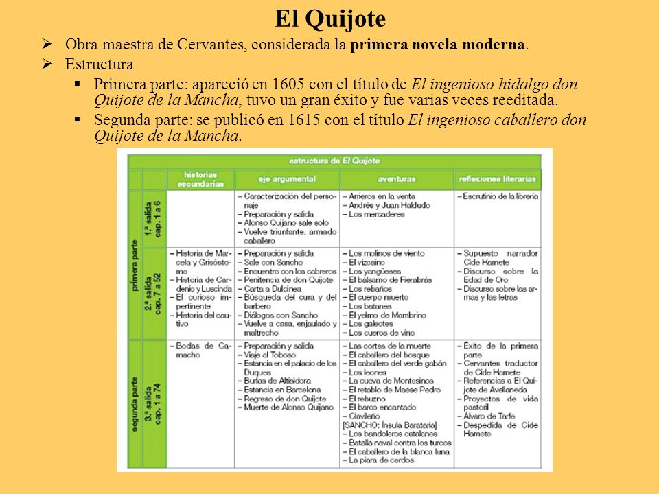 El Quijote Obra maestra de Cervantes, considerada la primera novela moderna. Estructura.