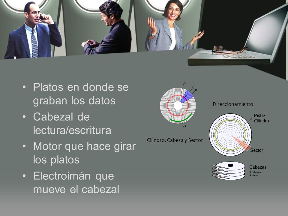 Platos en donde se graban los datos Cabezal de lectura/escritura