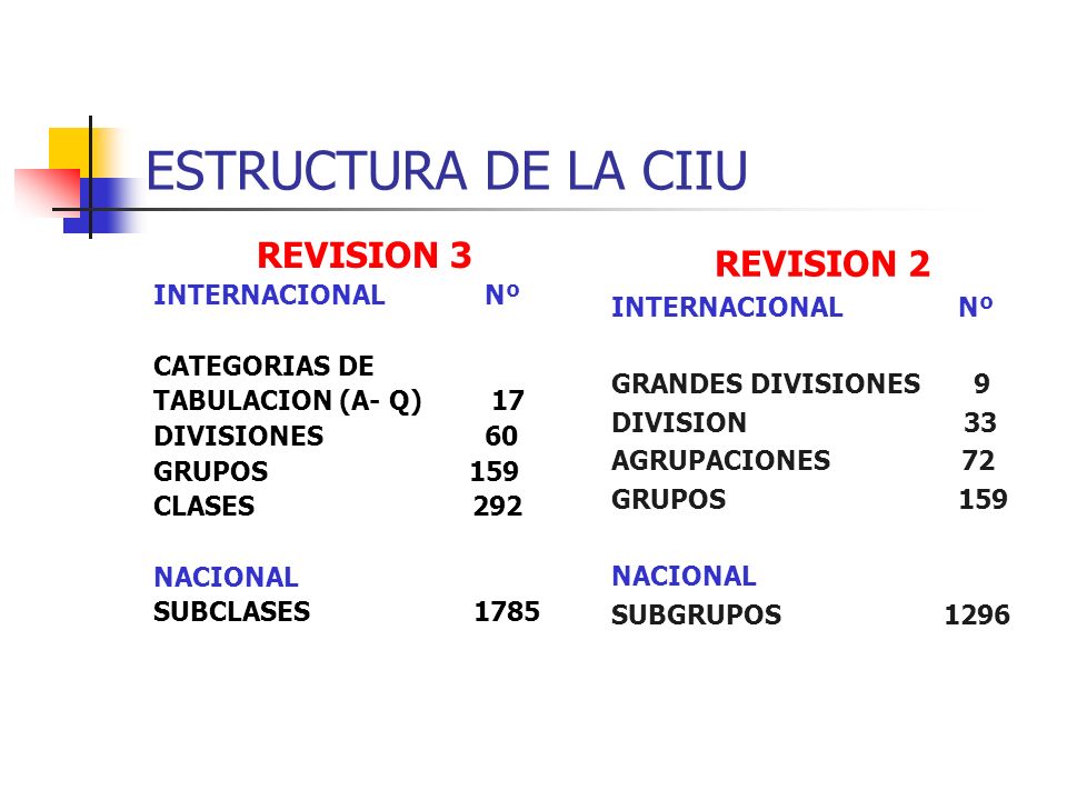 ESTRUCTURA DE LA CIIU REVISION 3 REVISION 2 INTERNACIONAL Nº