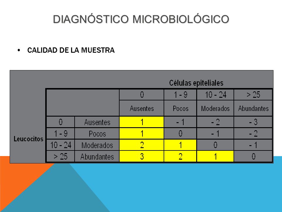 DIAGNÓSTICO MICROBIOLÓGICO