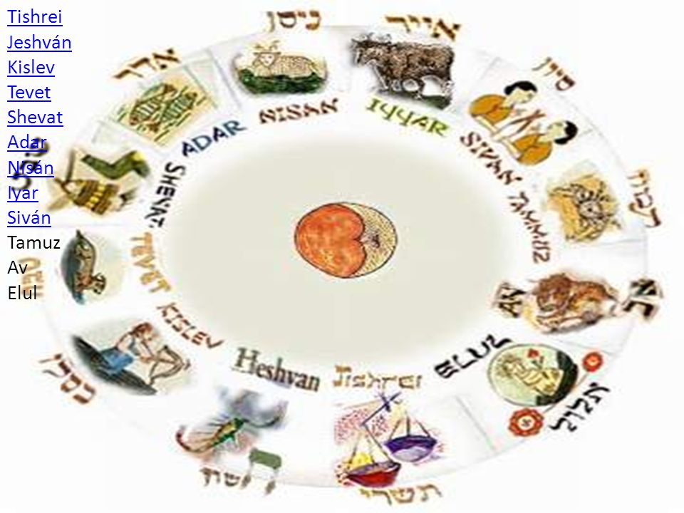 Tishrei Jeshván Kislev Tevet Shevat Adar Nisán Iyar Siván Tamuz Av Elul