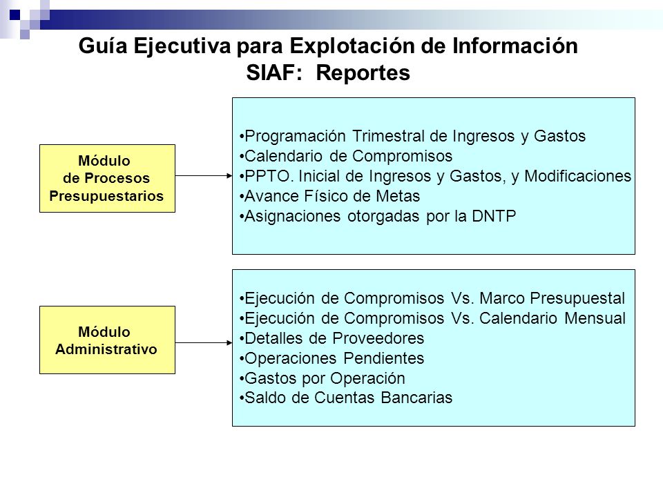 Guía Ejecutiva para Explotación de Información SIAF: Reportes