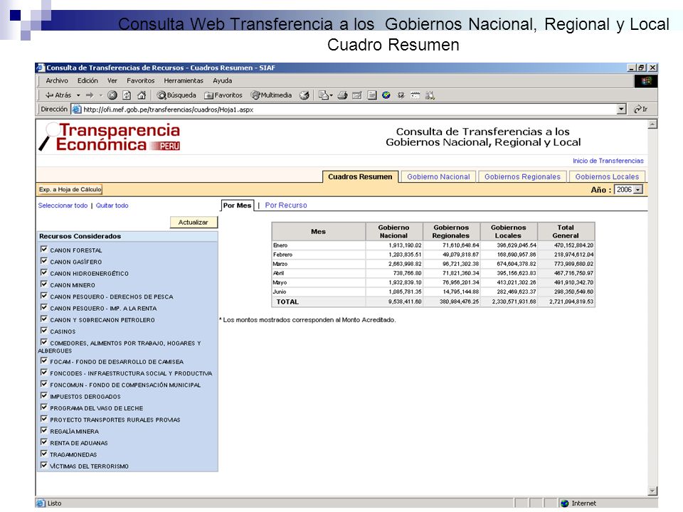 Consulta Web Transferencia a los Gobiernos Nacional, Regional y Local Cuadro Resumen