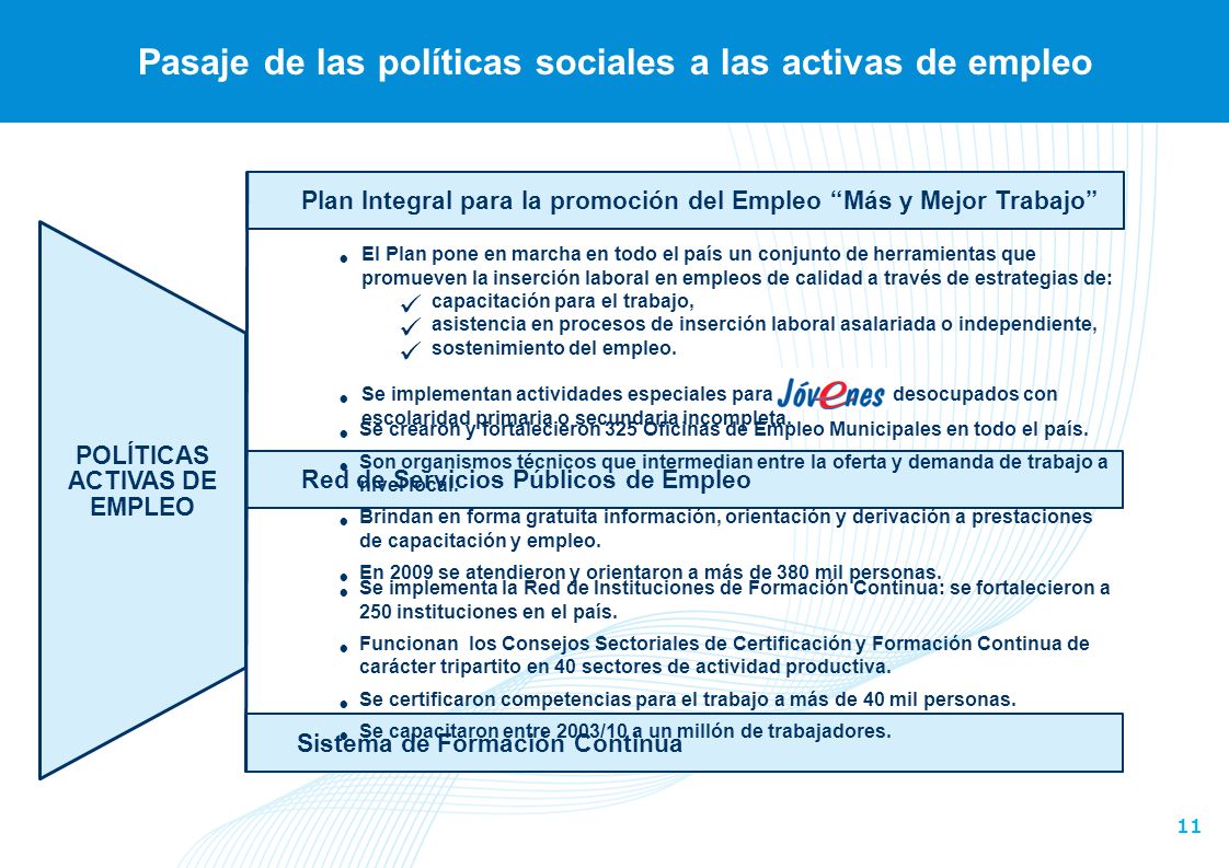 Pasaje de las políticas sociales a las activas de empleo