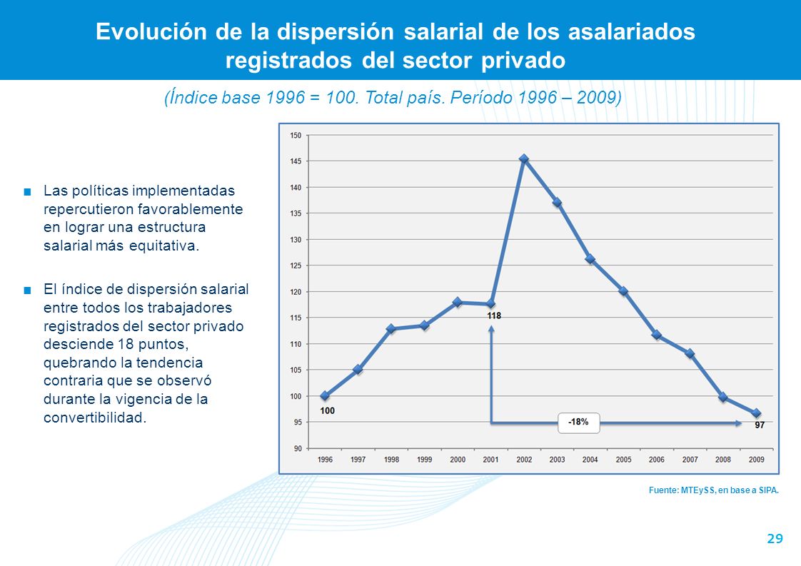 (Índice base 1996 = 100. Total país. Período 1996 – 2009)