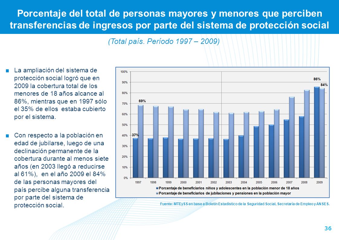 Porcentaje del total de personas mayores y menores que perciben transferencias de ingresos por parte del sistema de protección social